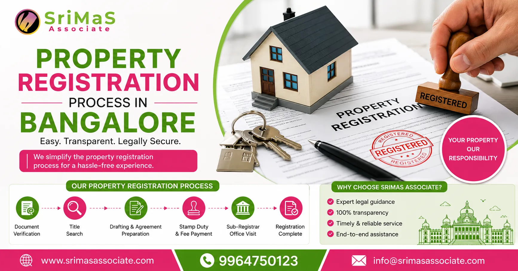 How to Start the Property Registration Process in Bangalore Without Mistakes