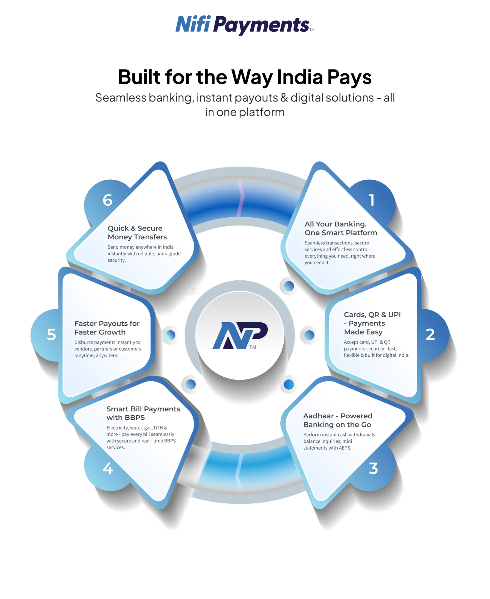 Why do growing businesses prefer API-based digital payment systems?