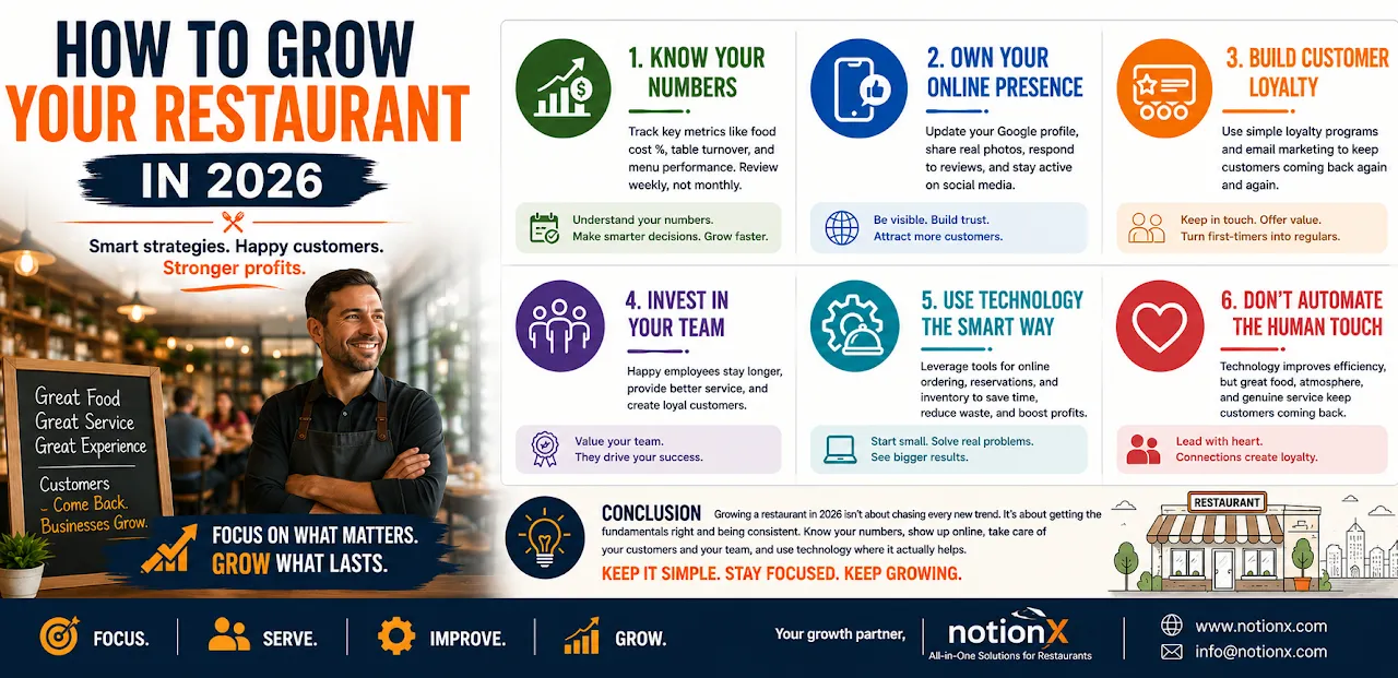 How to Grow Your Restaurant in 2026