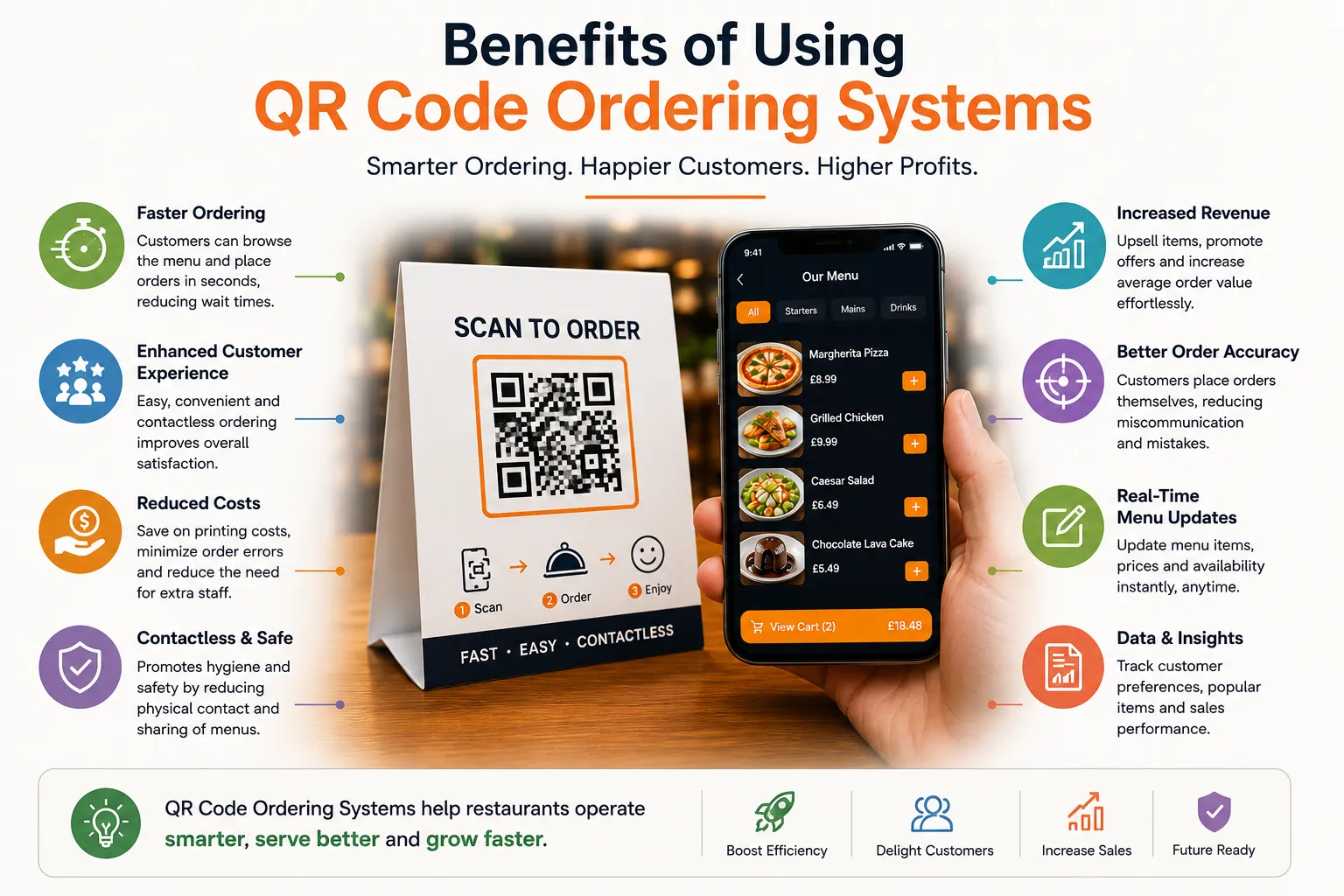 The Best QR Code Ordering Systems: Streamline Your Business Today
