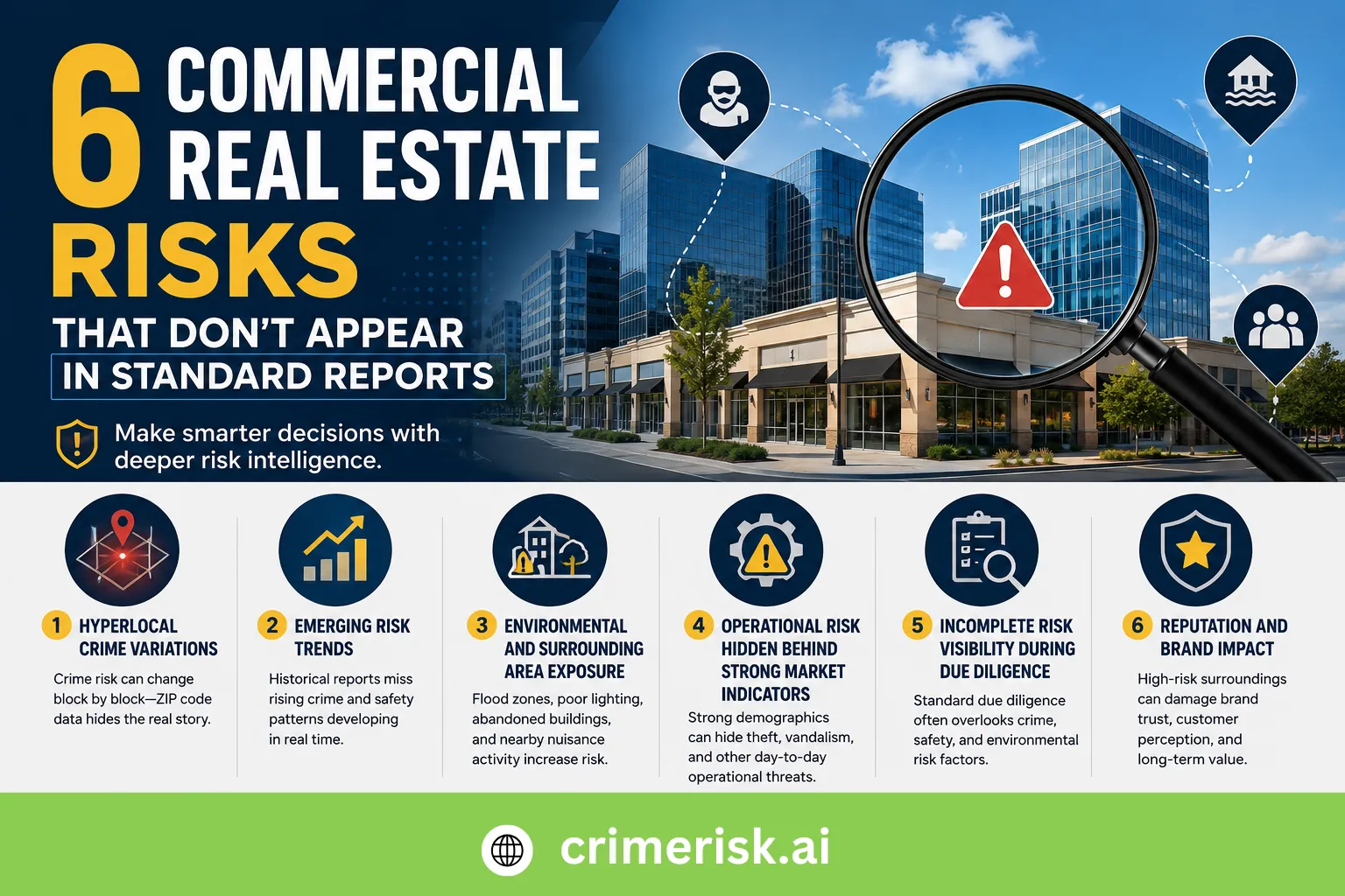 6 Commercial Real Estate Risks That Don’t Appear in Standard Reports