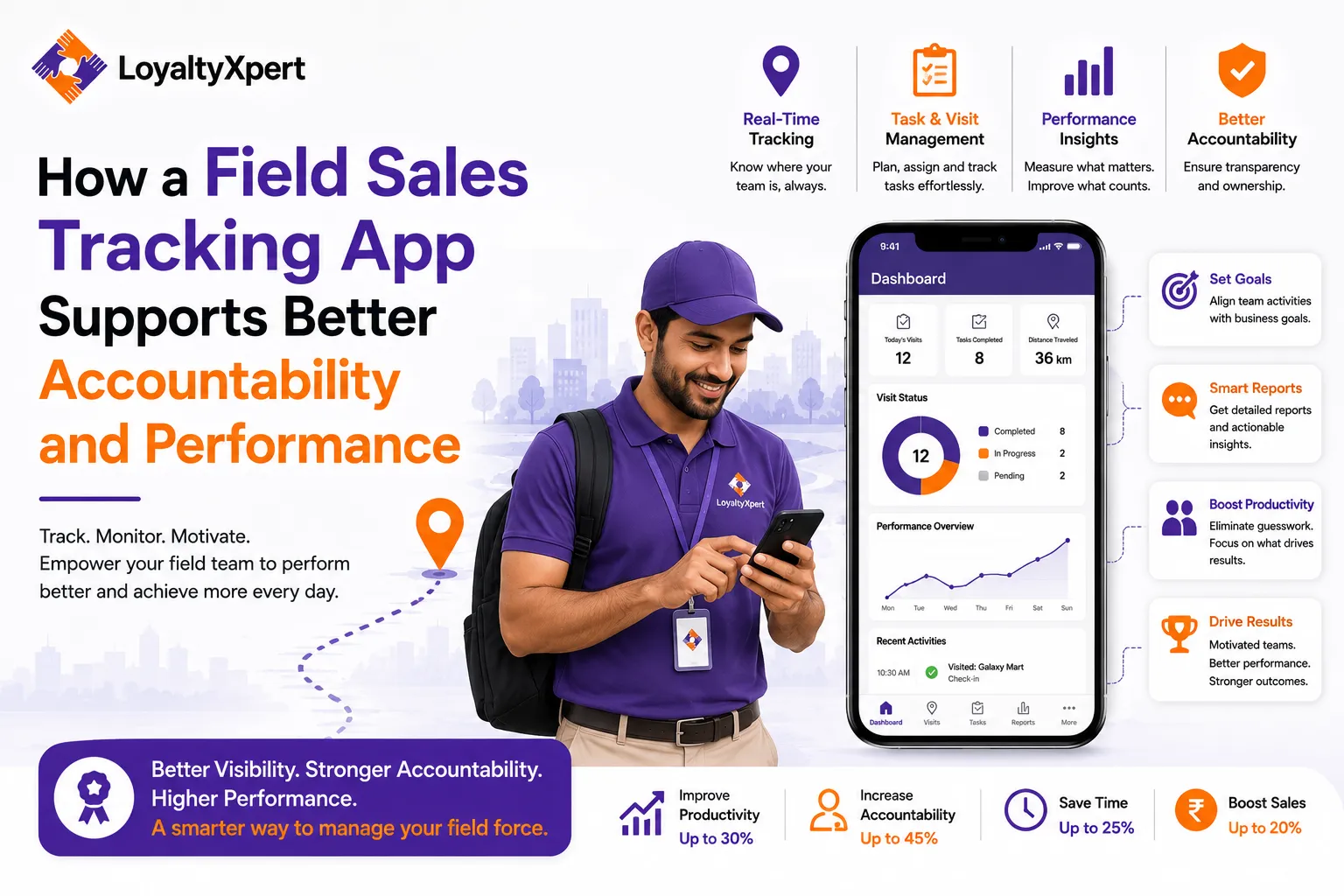 How a Field Sales Tracking App Supports Better Accountability and Performance
