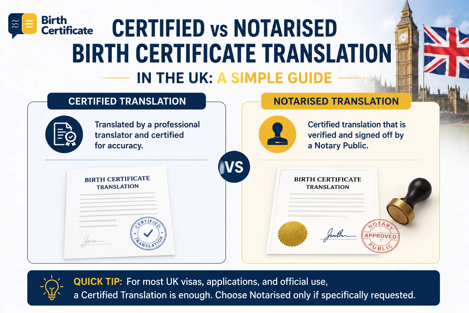 Certified vs Notarised Birth Certificate Translation in the UK: A Simple Guide