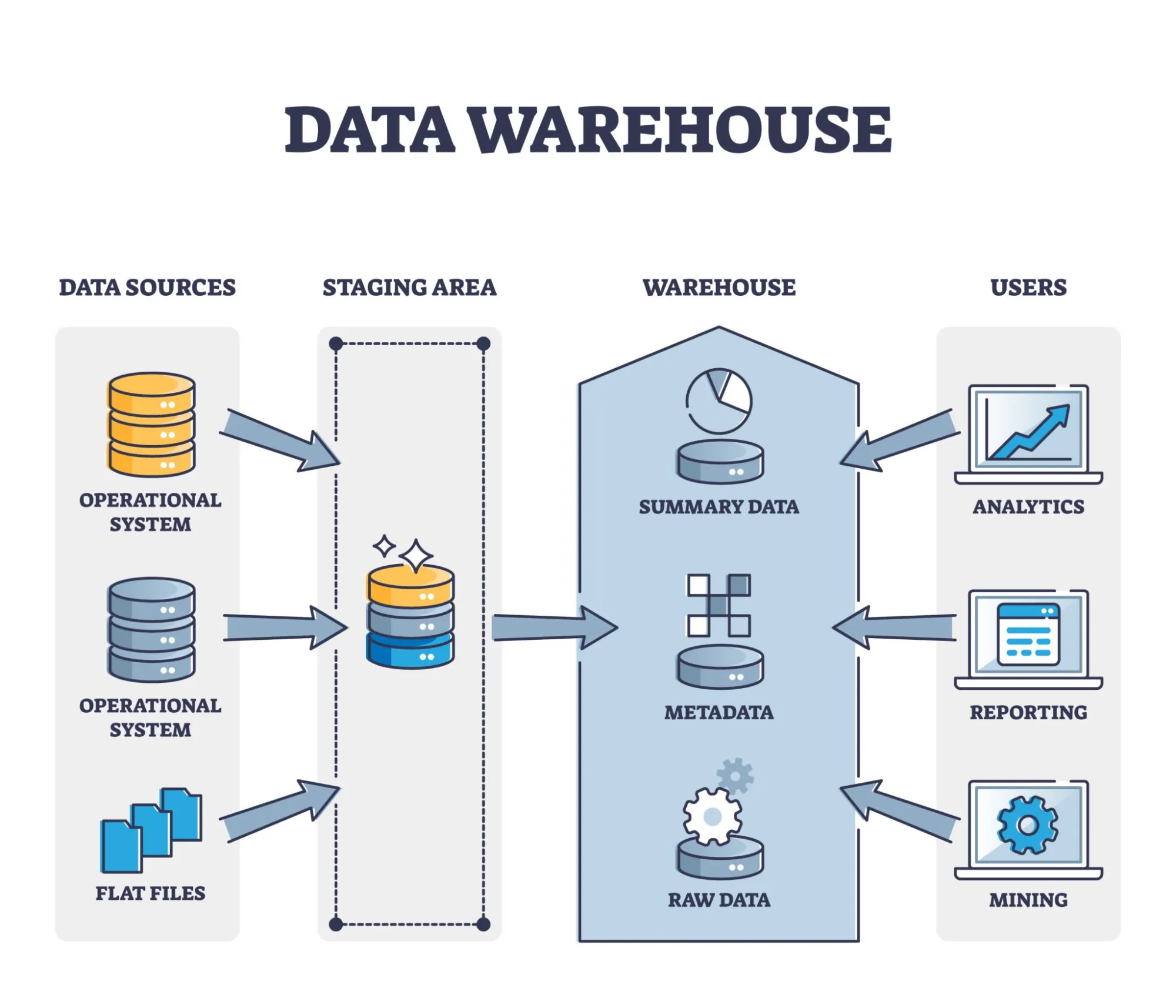 A Guide to SAP Services