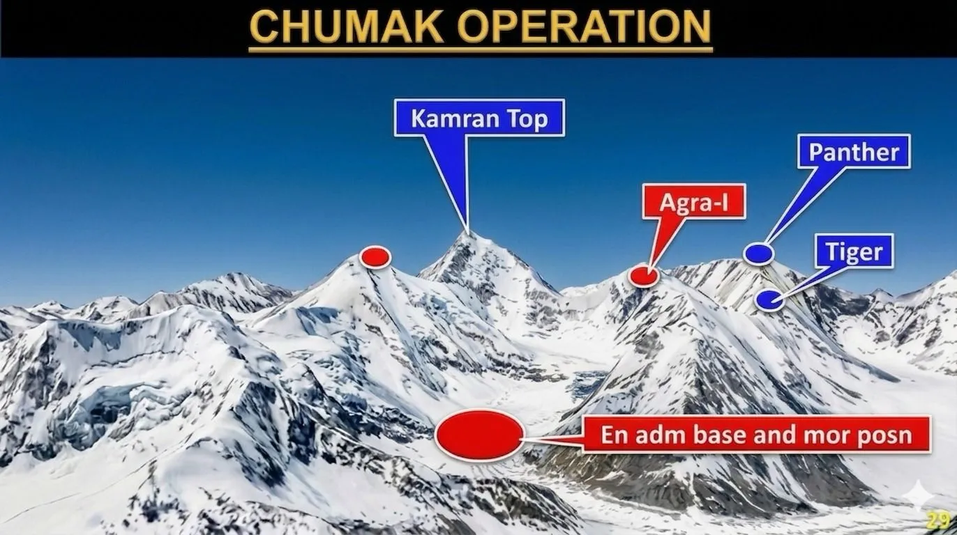 Operation Chumak vs Operation Ibex: Comparing Indian and Pakistani Accounts of the Same Engagement