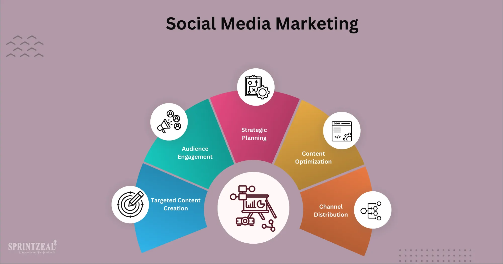 What Every Business Needs to Know About Social Media Growth