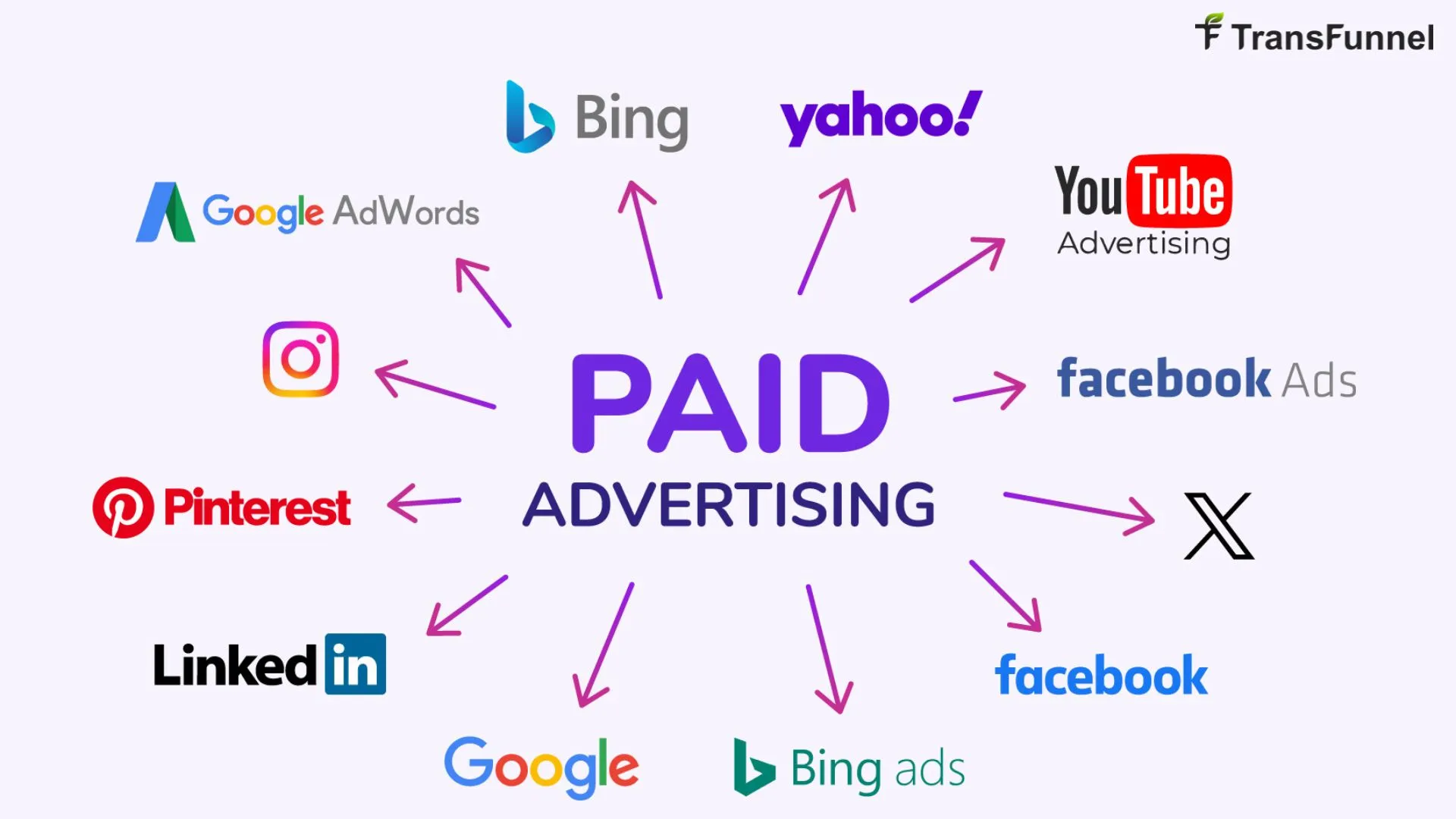 Why Hiring a Paid Marketing Company Can Accelerate Business Growth