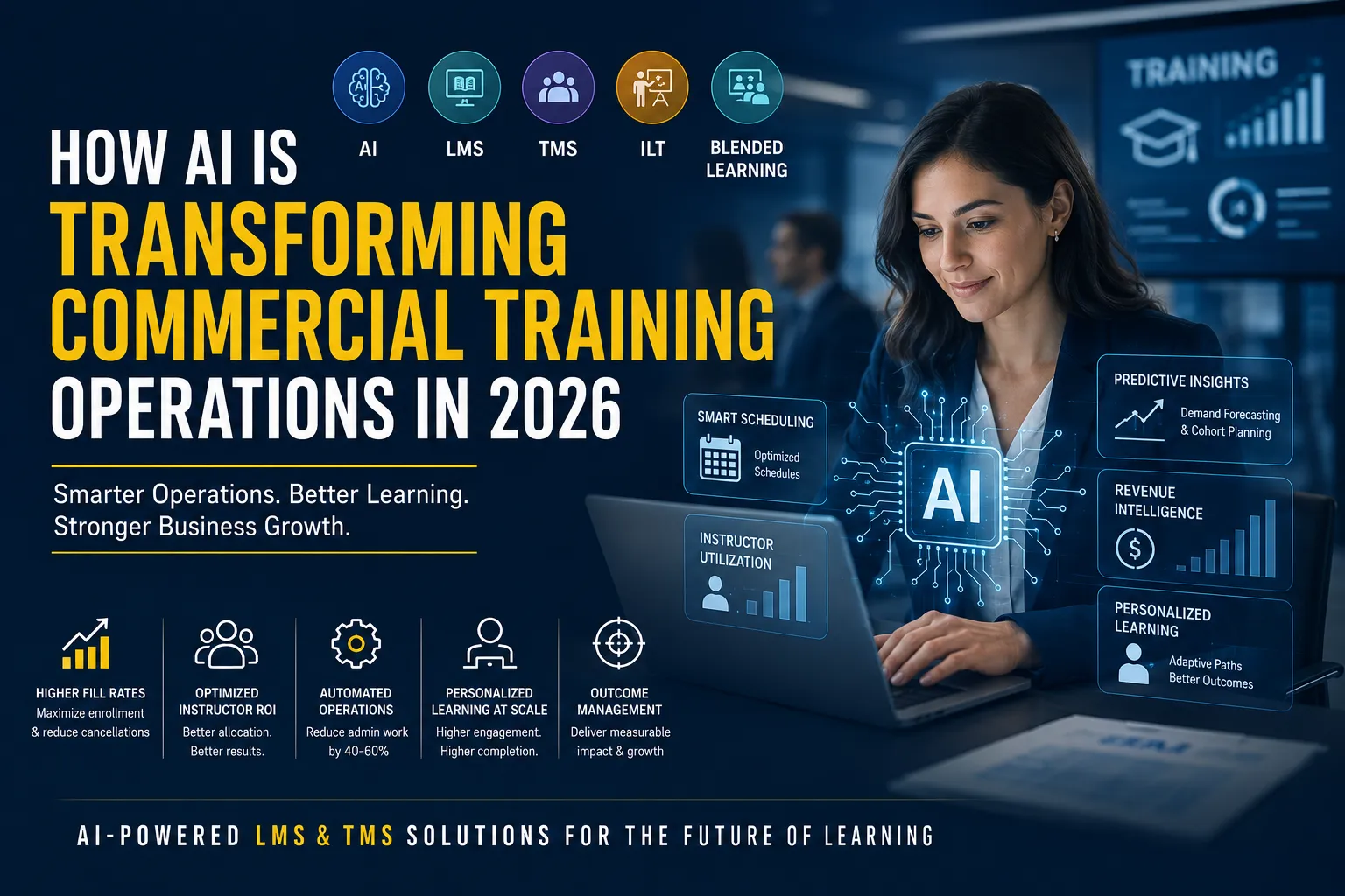 2026’s Biggest Corporate Training Trend: AI-Powered LMS & TMS Platforms That Actually Scale