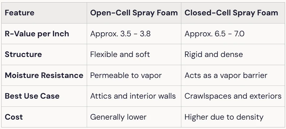 What Are the Best Spray Foam Insulation Solutions for Long-Term Energy Savings in Ucon, ID?