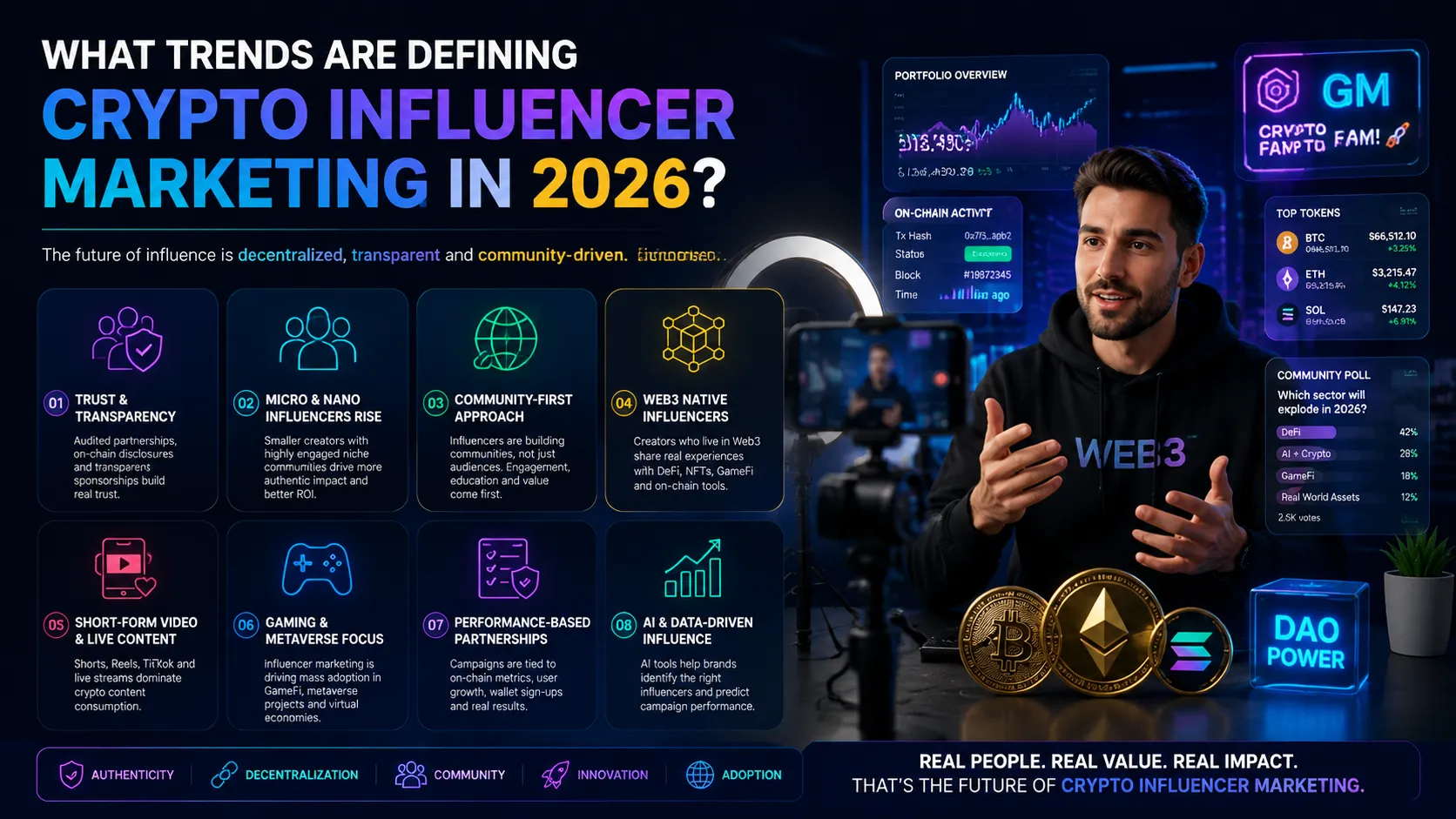 What Trends Are Defining Crypto Influencer Marketing in 2026