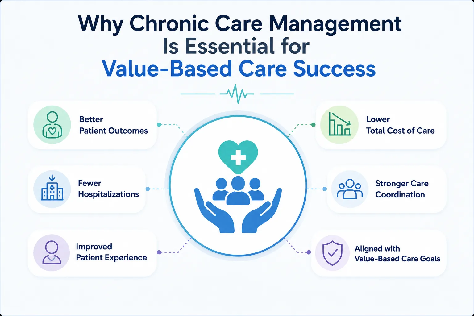 Why Chronic Care Management Is Essential for Value-Based Care Success
