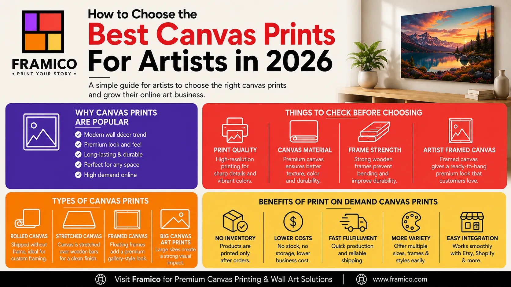 How to Choose the Best Canvas Prints For Artists in 2026