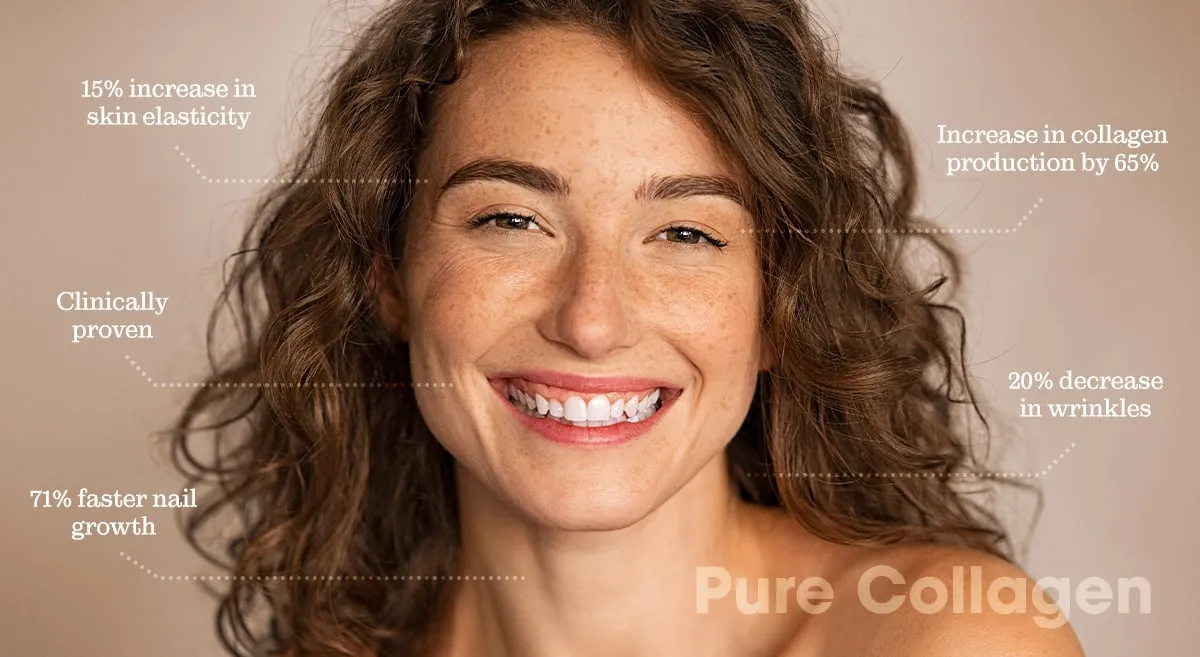 Proto-col Pure Collagen Capsules: Benefits, Ingredients, and How They Work