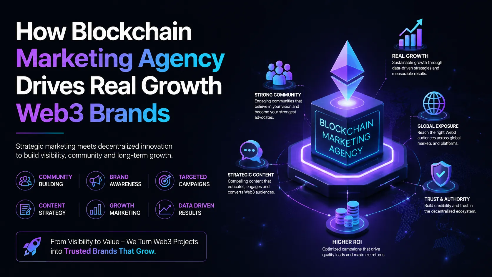 How Blockchain Marketing Agency Drives Real Growth Web3 Brands