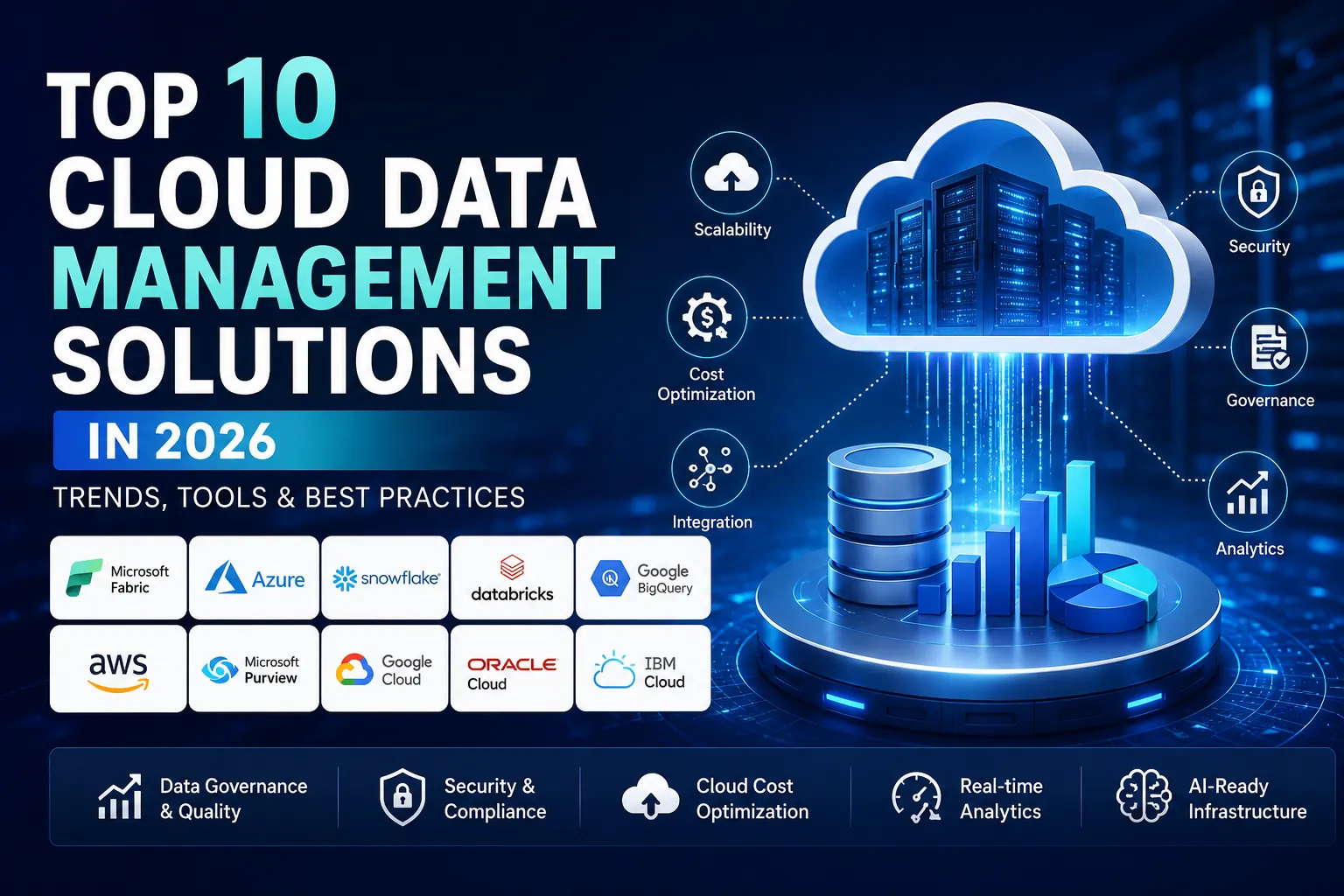 10 Best Cloud Data Management Solutions for Modern Businesses in 2026