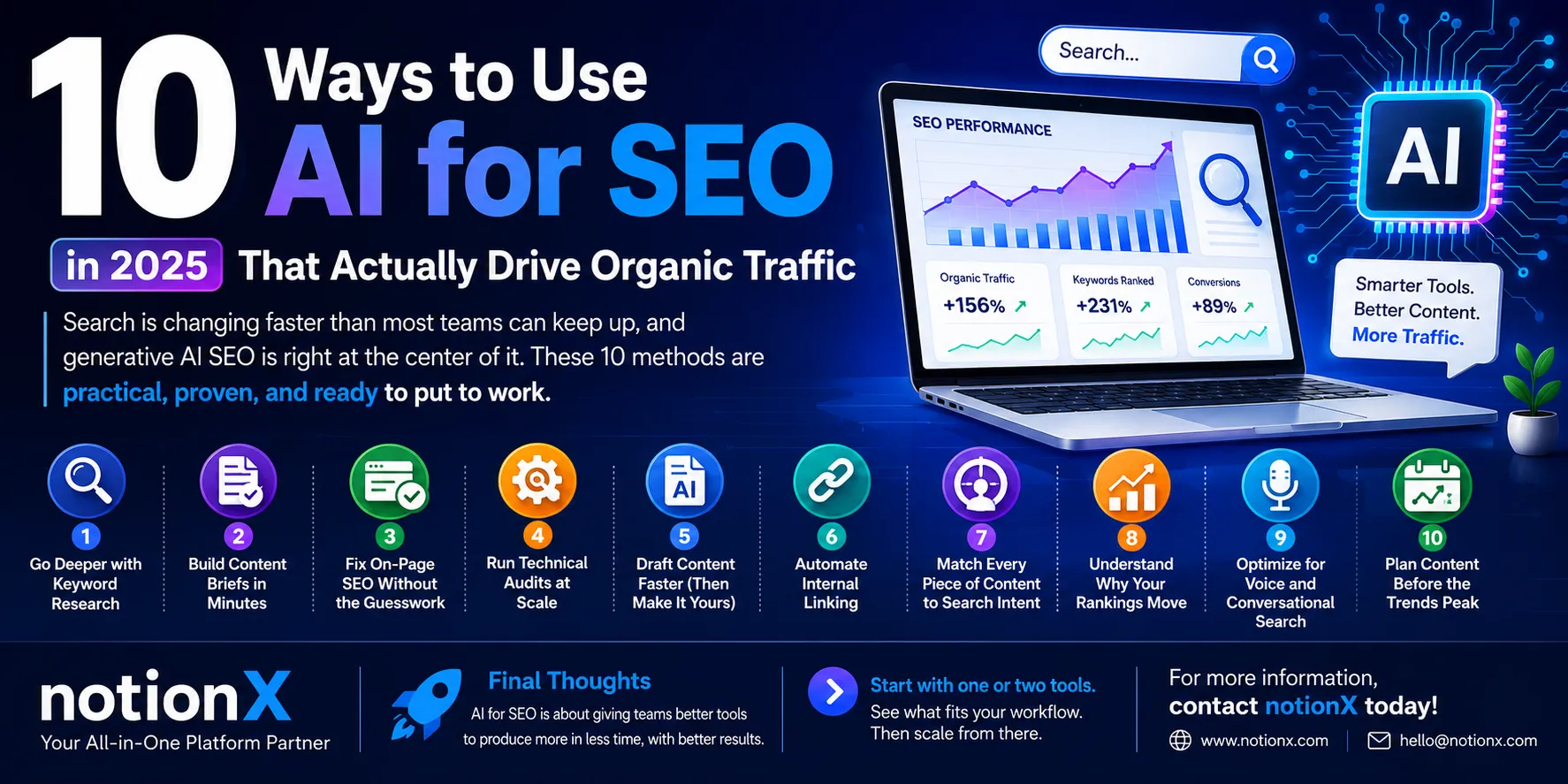 10 Ways to Use AI for SEO in 2025 That Actually Drive Organic Traffic