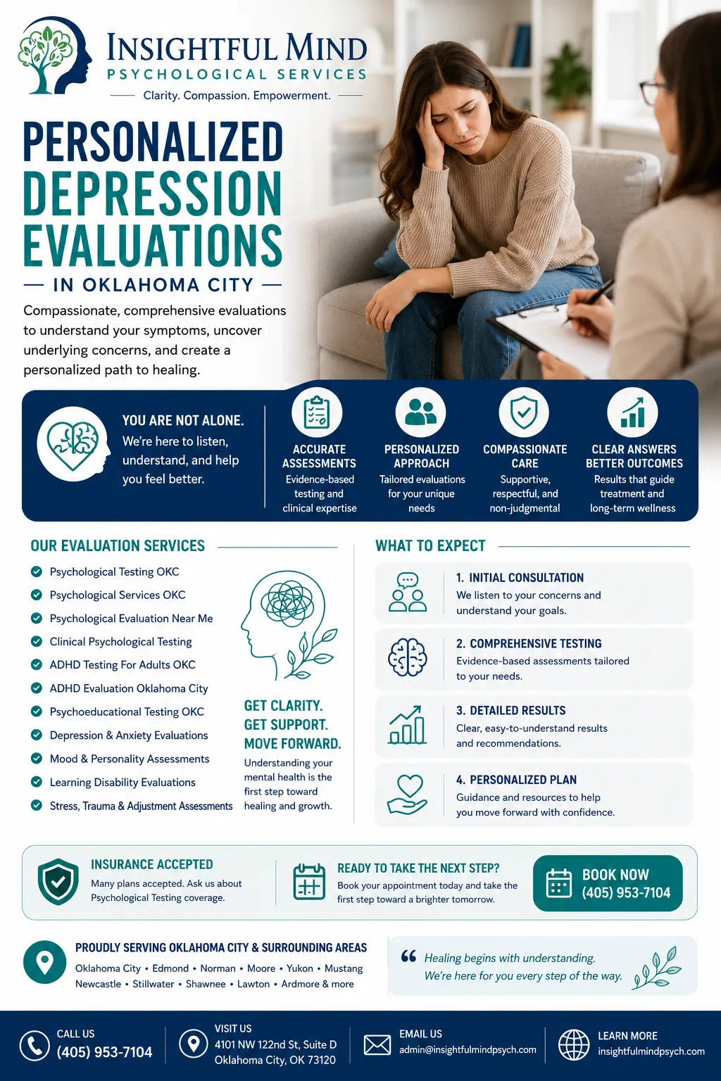 Personalized Depression Evaluations in Oklahoma City