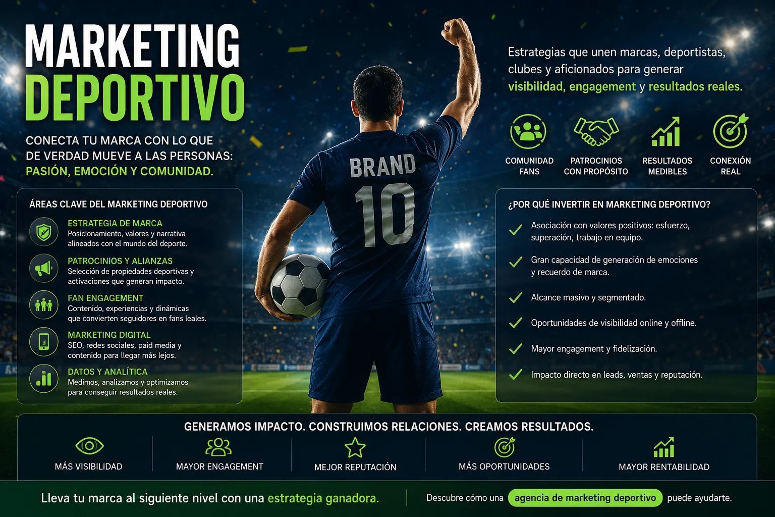 Marketing deportivo: cómo conectar marcas, patrocinios y comunidades de fans