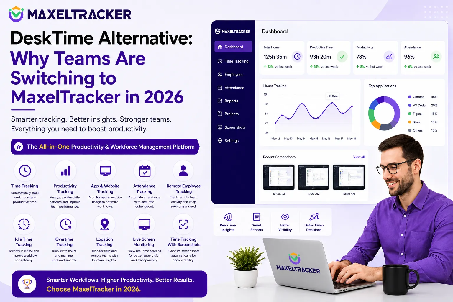 DeskTime Alternative: Why Teams Are Switching to MaxelTracker in 2026