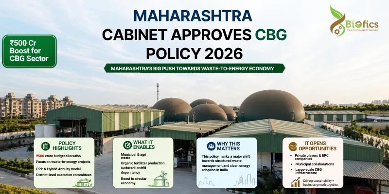 Maharashtra CBG Plant Subsidy 2026: Rs 500 Crore Approved — How to Claim It for Your Project