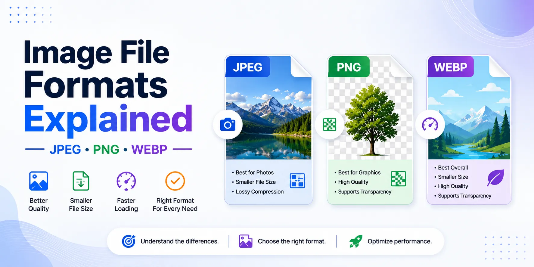 Image File Formats Explained — JPEG, PNG, and WEBP