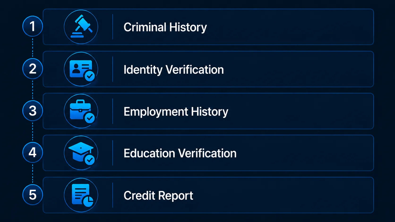 Candidate Background Check: What HR Teams Need to Know in 2026