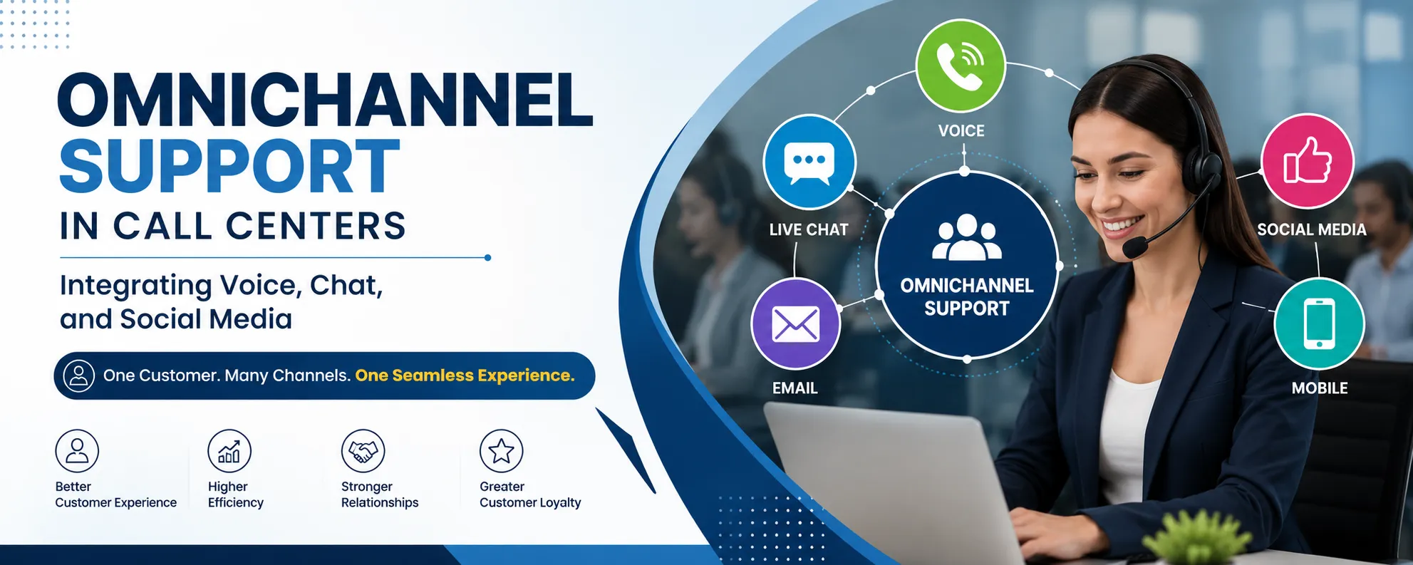 Transforming Customer Experience with Omnichannel Call Center Solutions