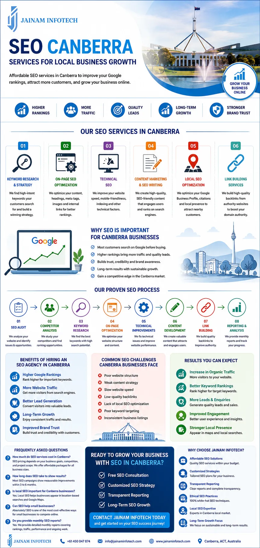 Affordable SEO Packages Canberra Businesses Can Trust for Long-Term Growth