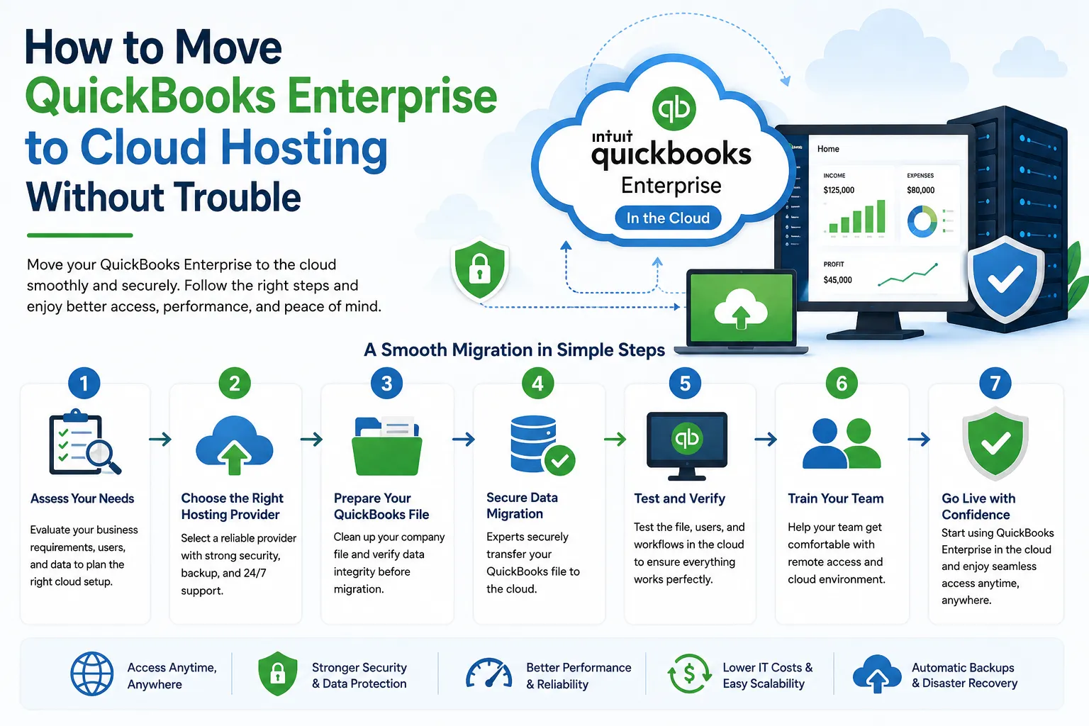 How to Move QuickBooks Enterprise to Cloud Hosting Without Trouble