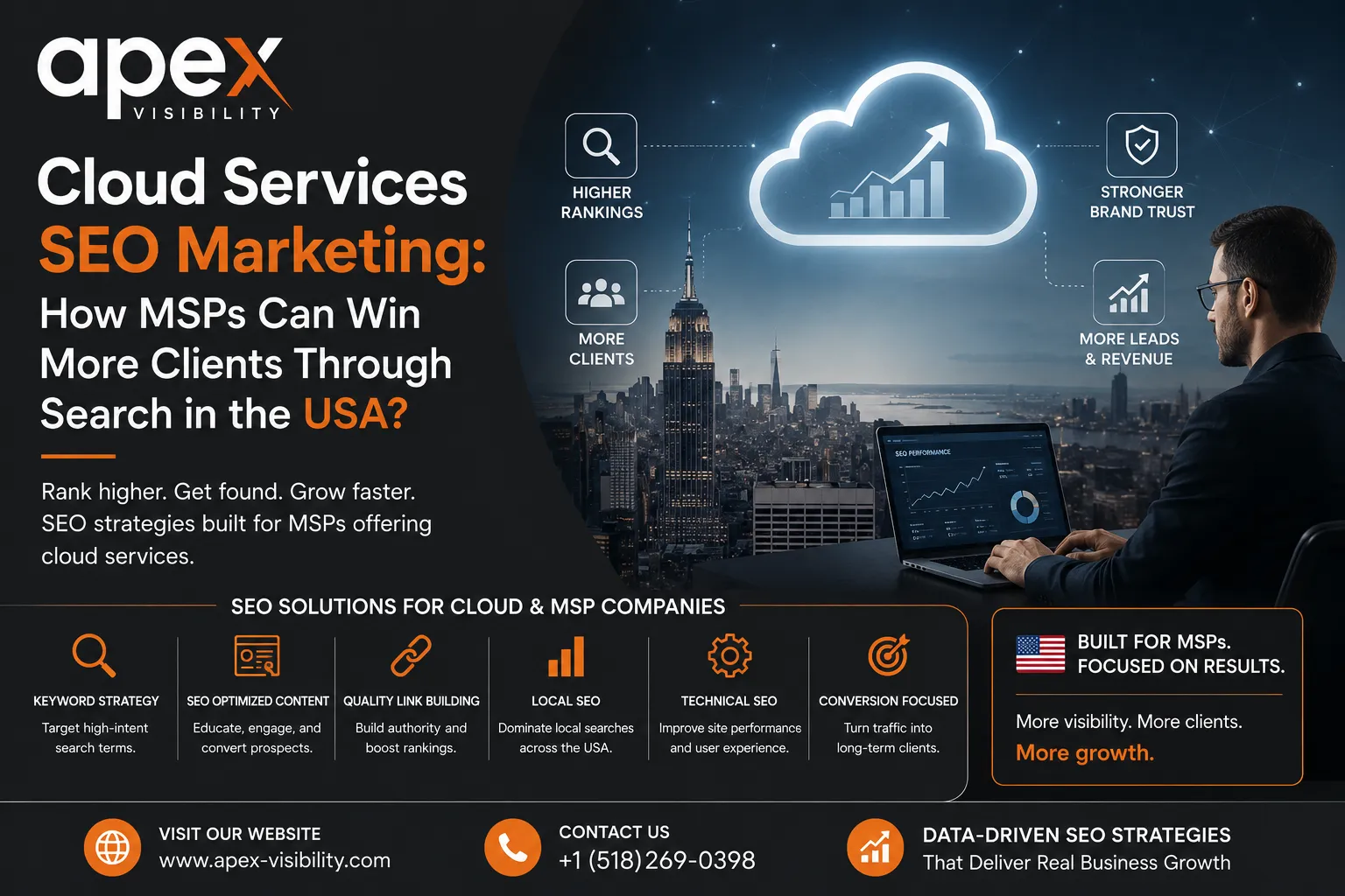 Cloud Services SEO Marketing: How MSPs Can Win More Clients Through Search in the USA?