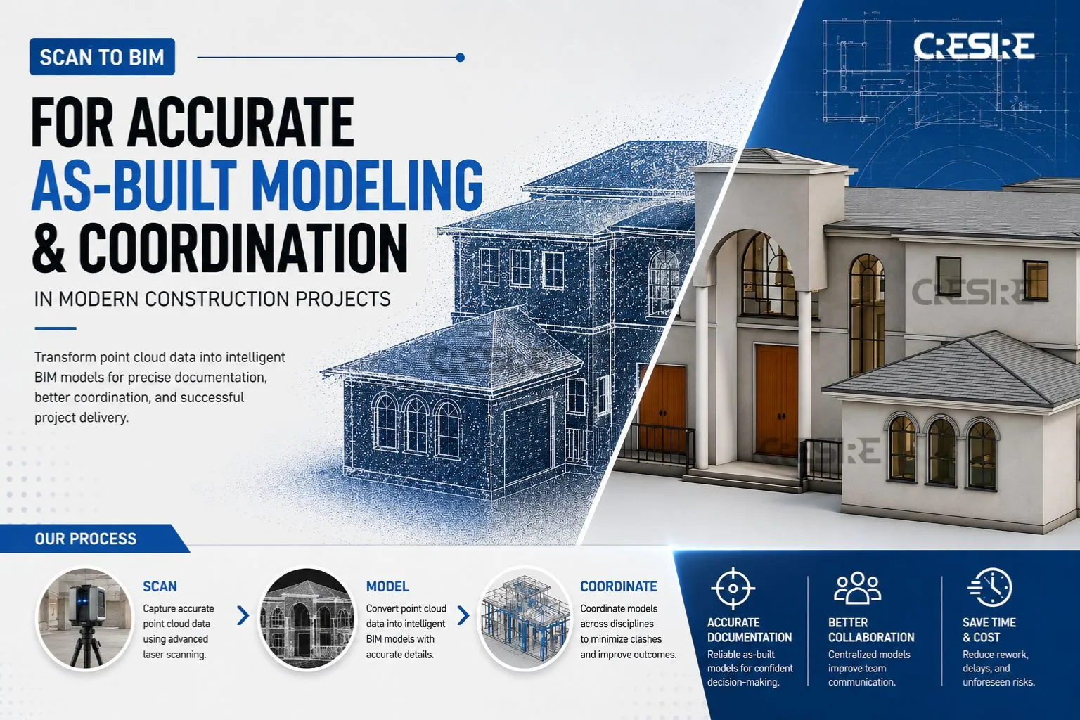 Scan to BIM for Accurate As-Built Modeling & Coordination in Modern Construction Projects
