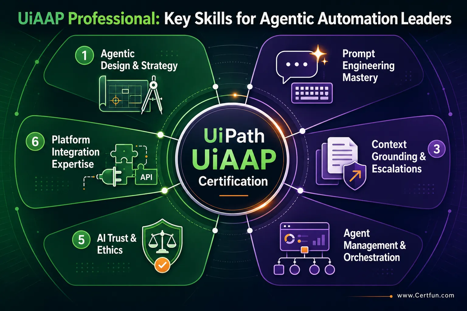 The UiPath UiAAP Edge: Prepare Now, Lead Tomorrow