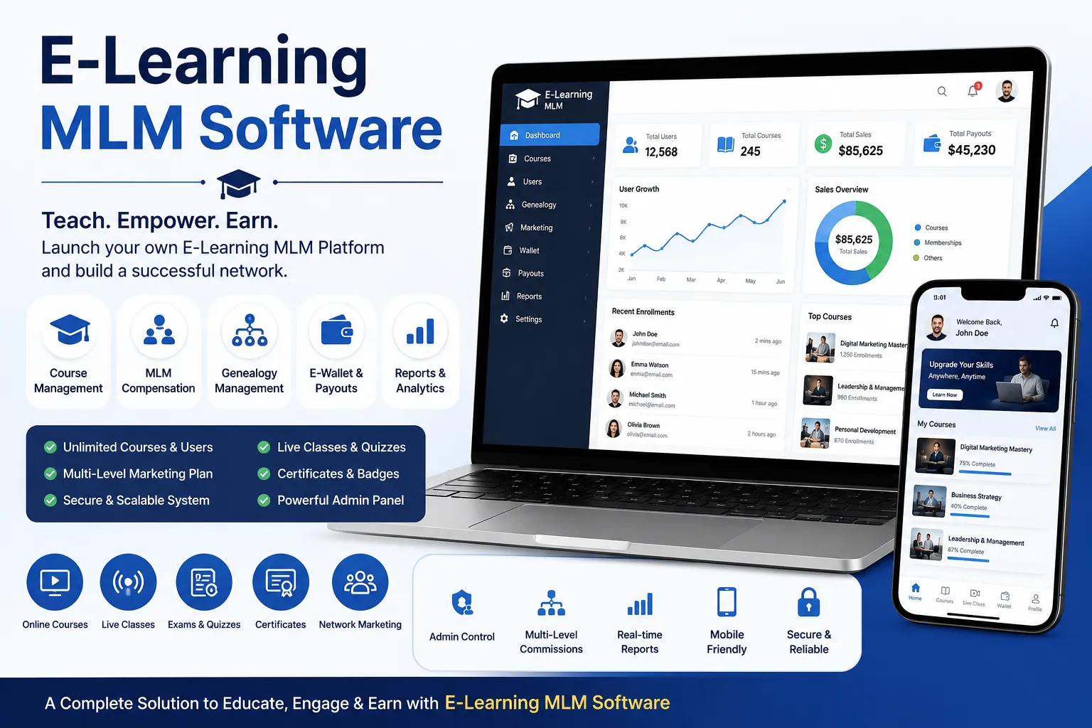 E-Learning MLM Software: How It Works and What to Know Before You Use It