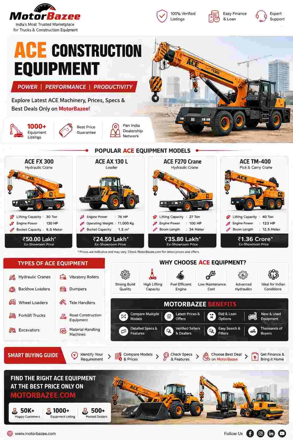 MotorBazee brings you the Top ACE Construction Equipment & Prices in India 2026, featuring advanced backhoe loaders, cranes, forklifts, and road construction machines. ACE Construction Equipment machines are known for durability, fuel efficiency, and high performance across construction projects. Explore the latest ACE equipment models, updated price lists, specifications, and features to choose the best machinery for your business. Stay updated with MotorBazee for trusted insights on India’s top construction equipment brands and market trends in 2026.