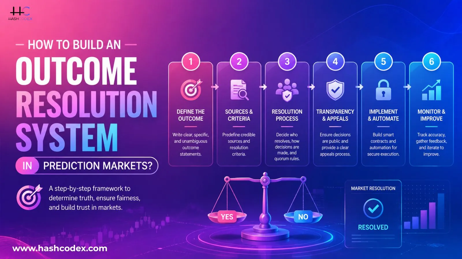 How to Build an Outcome Resolution System for Prediction Markets