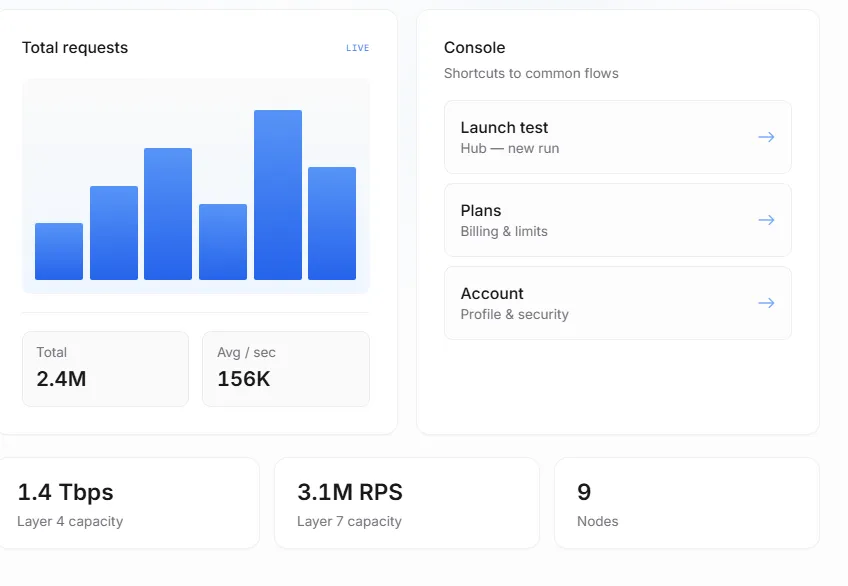 Leading Great things about Employing a Stress Testing Platform regarding Modern day Computer software Advancement