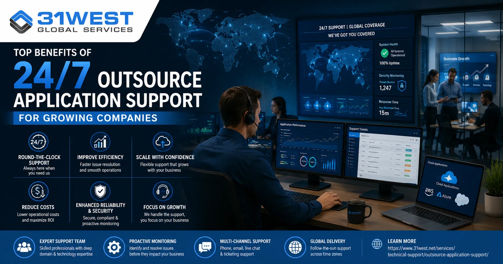 Outsource Application Support