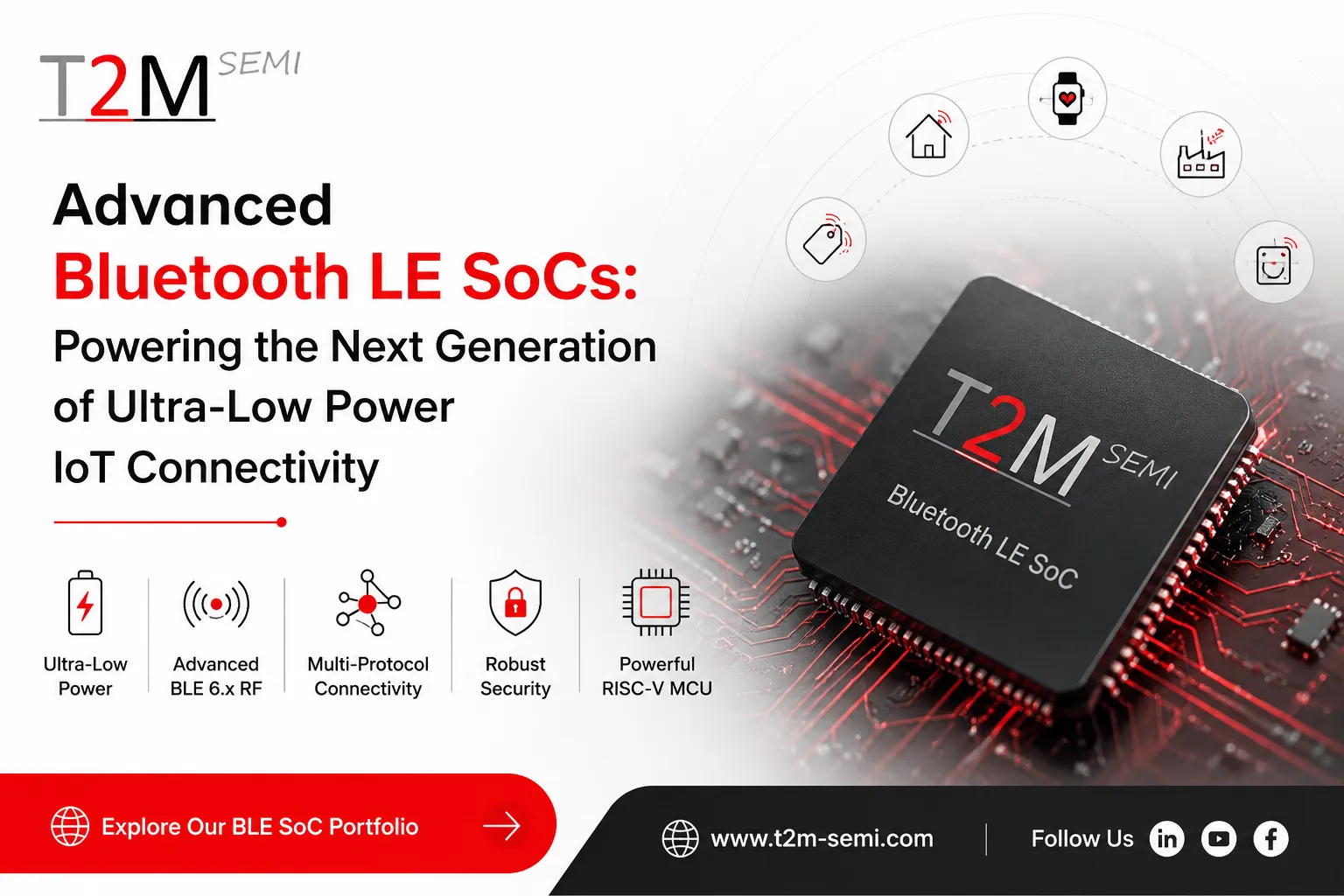 Advanced Bluetooth LE SoCs: Powering the Next Generation of Ultra-Low Power IoT Connectivity