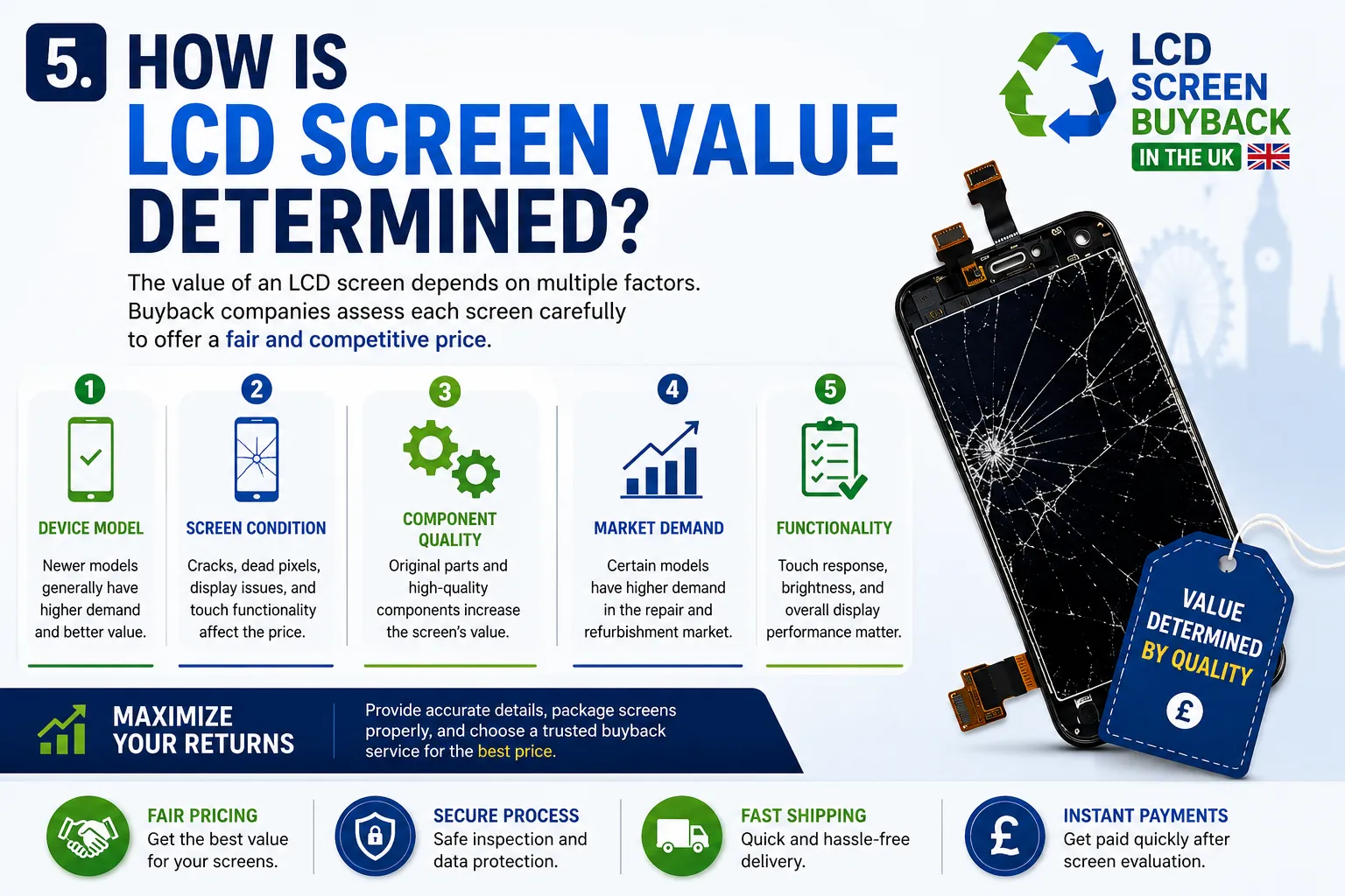 Common Questions About LCD Screen Buyback in the UK