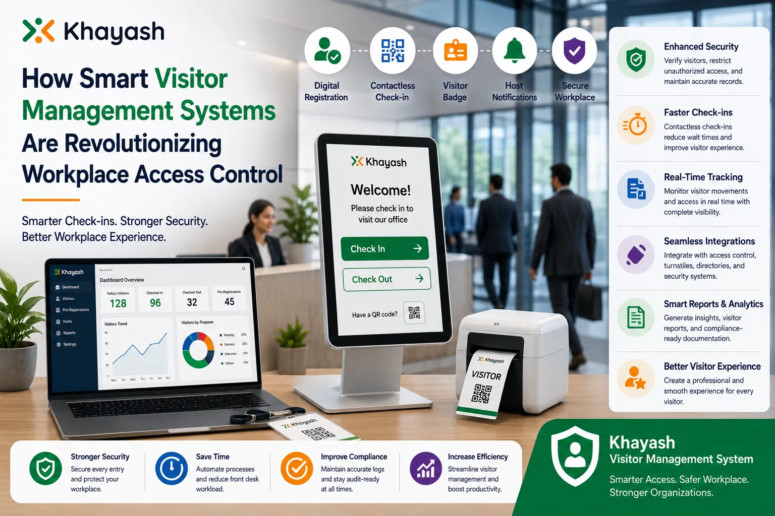 How Smart Visitor Management Systems Are Revolutionizing Workplace Access Control