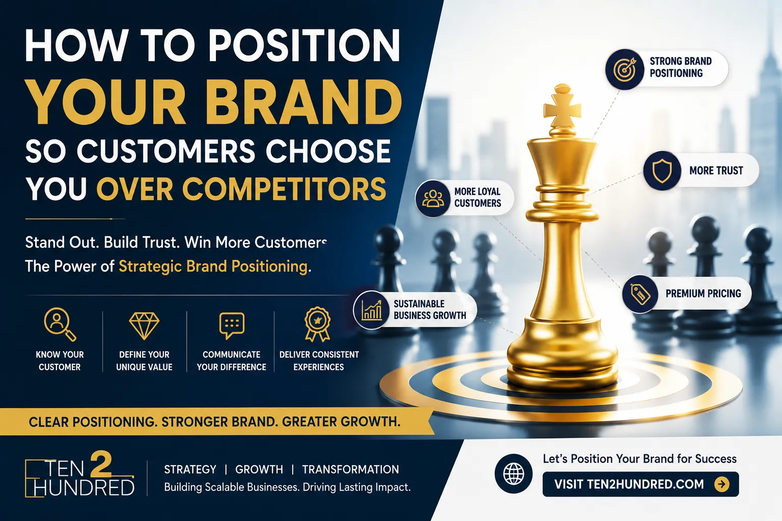 How to Position Your Brand So Customers Choose You Over Competitors