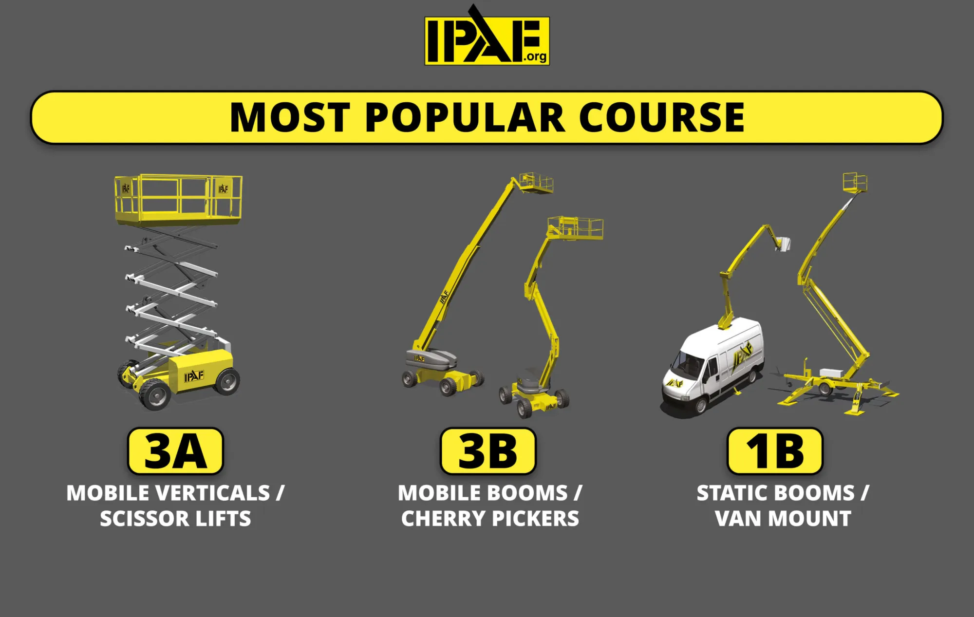 Used Articulating Boom Lift for Sale: Strategic Fleet Choices and Certified Worksite Safety