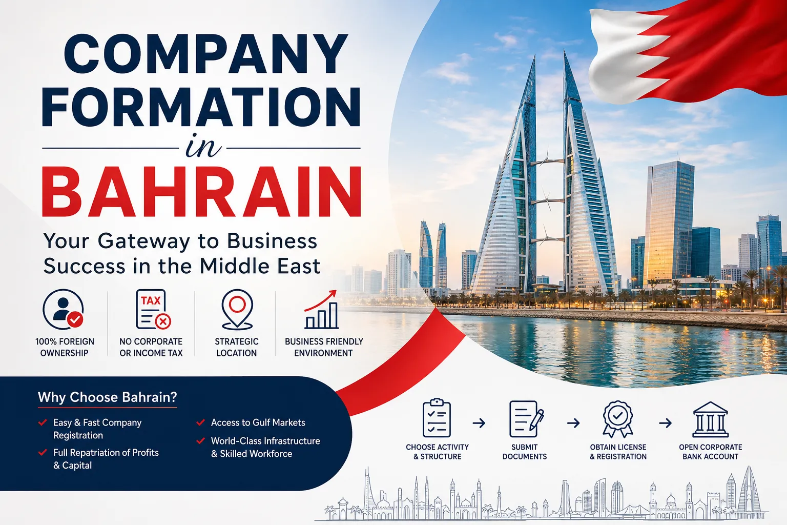 Company Formation in Bahrain: A Strategic Gateway for Global Business Expansion