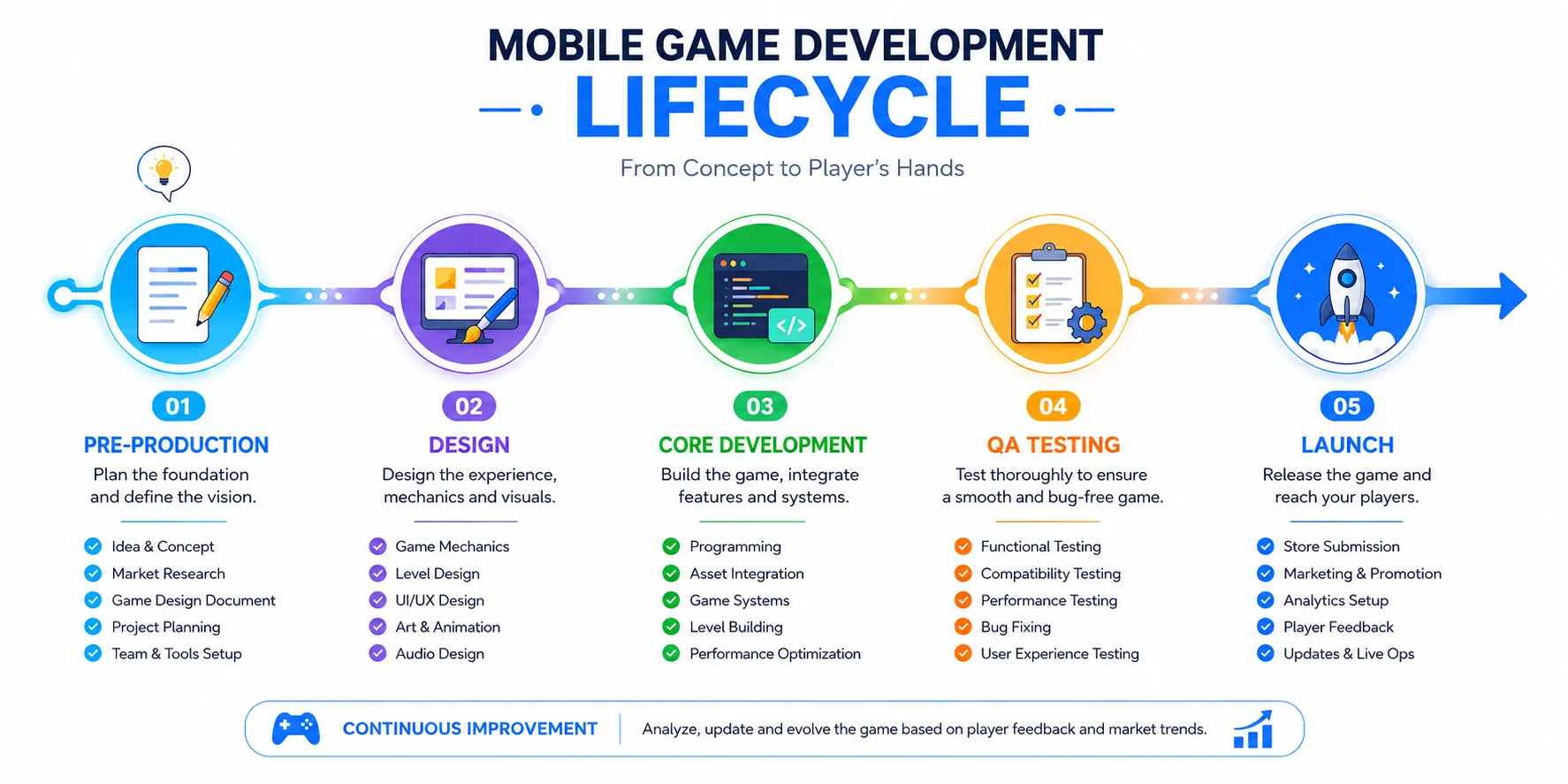 Mobile Game Development: What It Actually Takes to Build a Game That Sticks