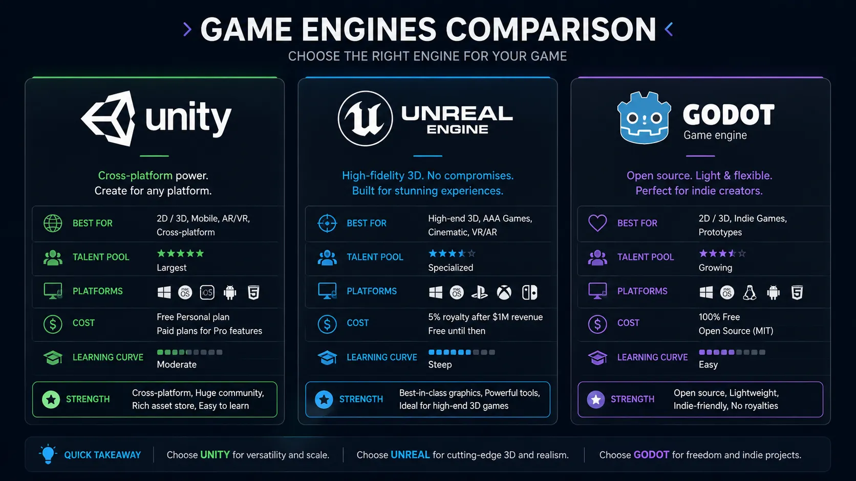 Mobile Game Development: What It Actually Takes to Build a Game That Sticks