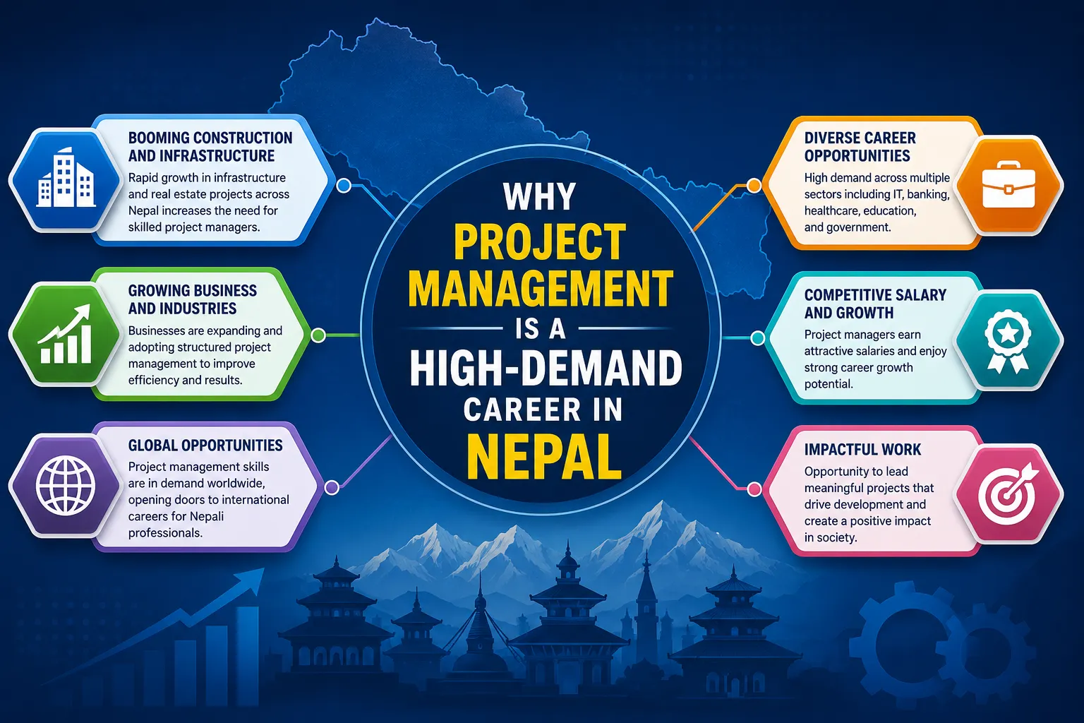 Best Job-Oriented Project planning certification in Nepal (2026 Guide)