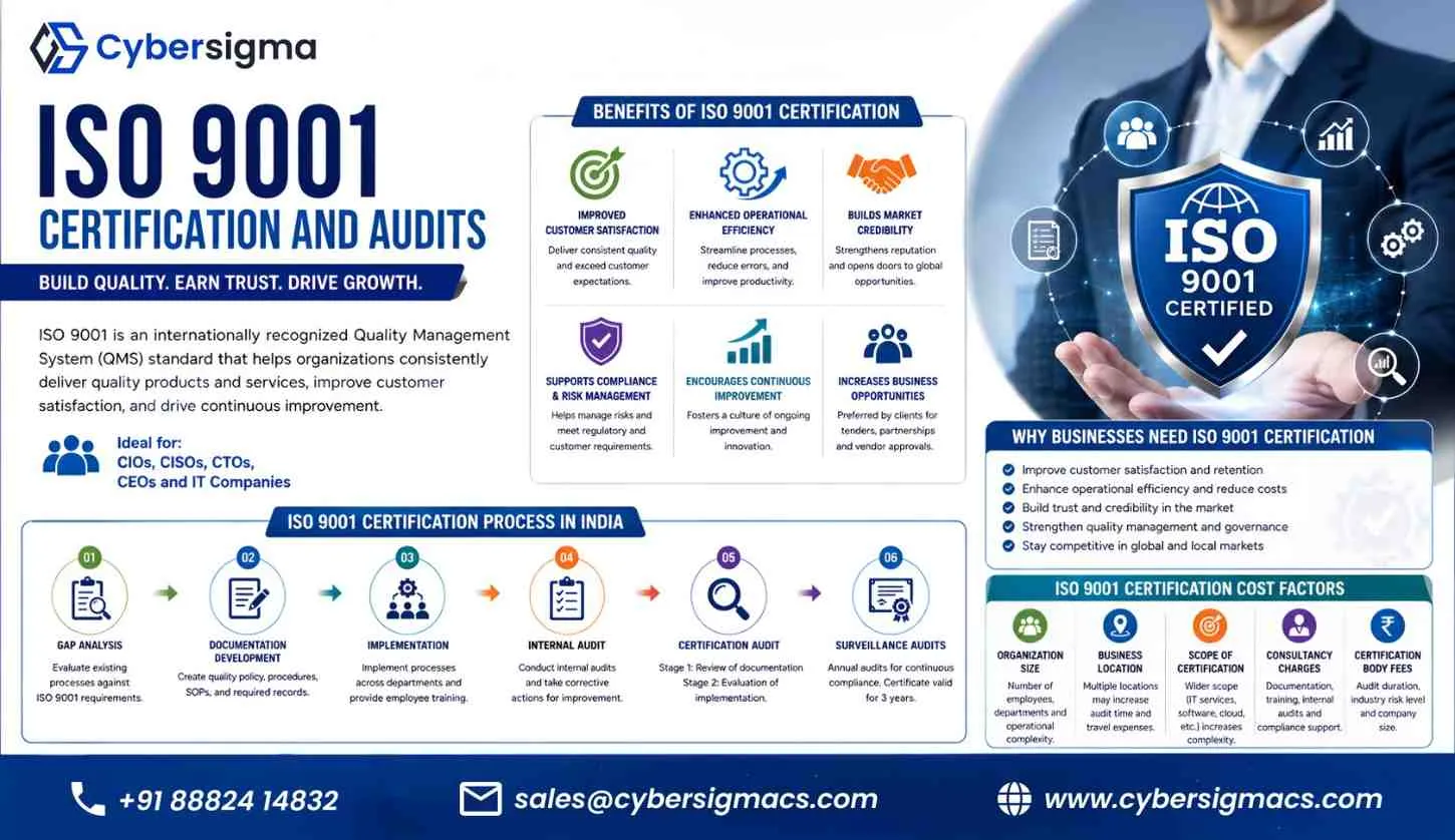 ISO 9001 certification