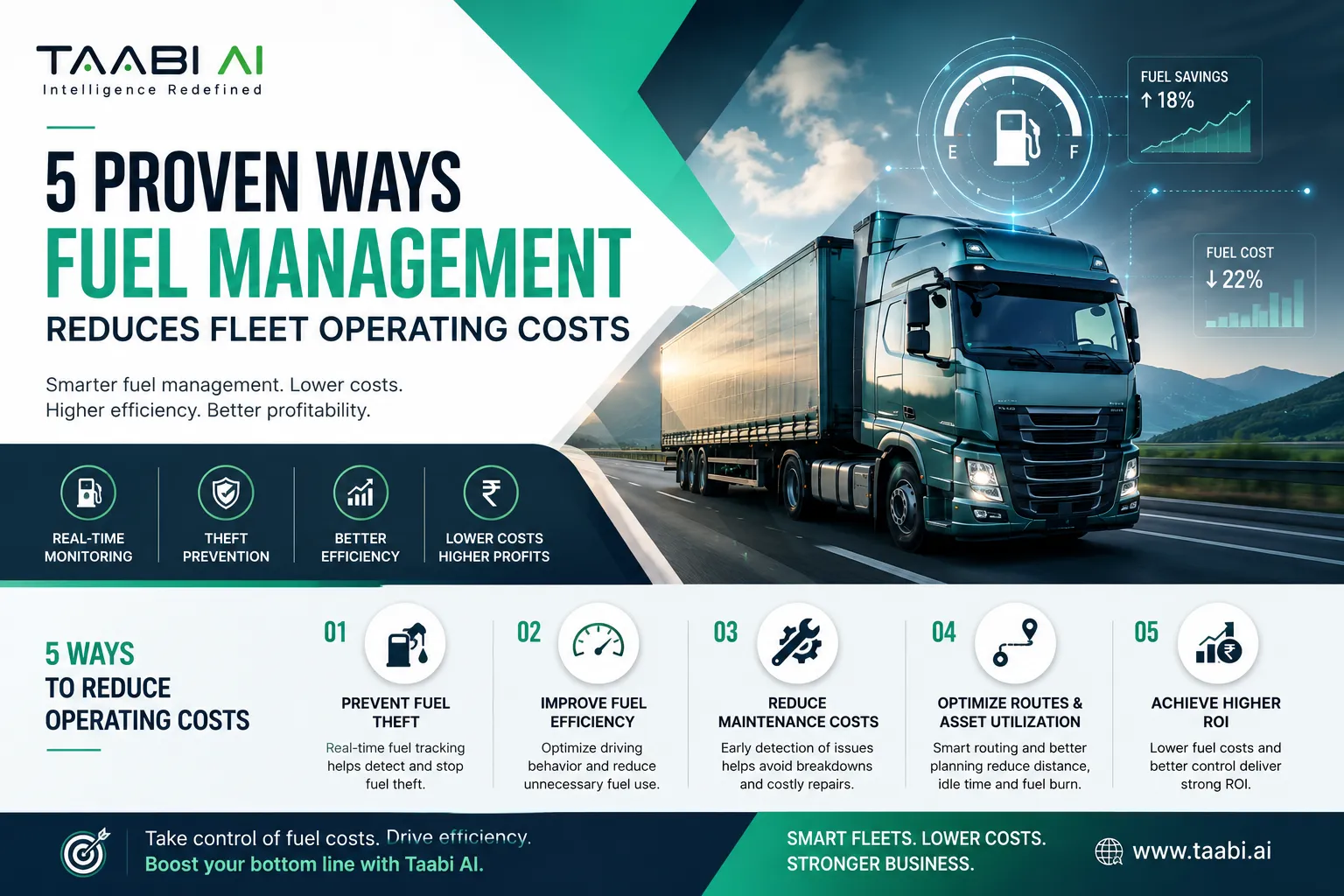 5 Proven Ways Fuel Management Reduces Fleet Operating Costs