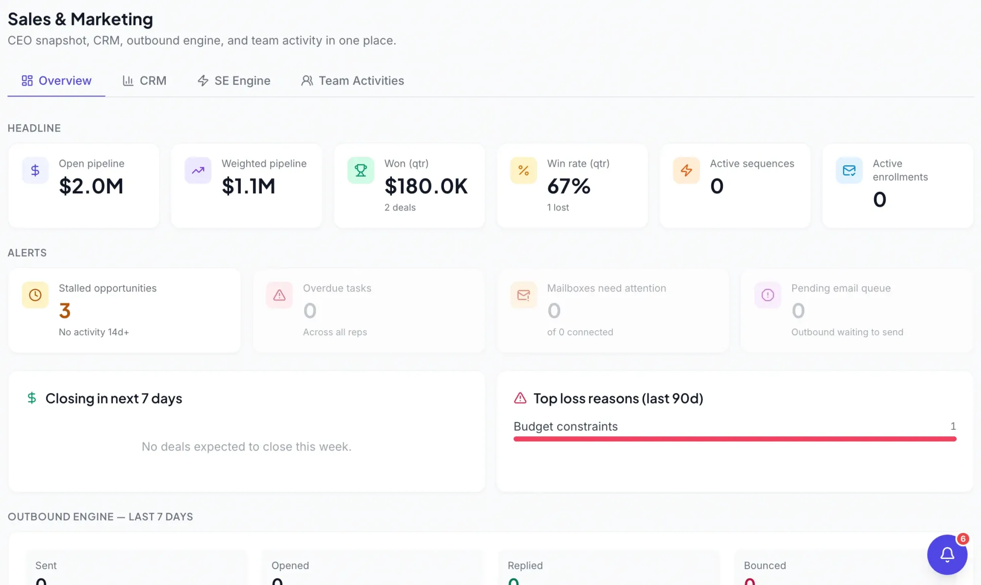 workxpace - sales and marketing reports