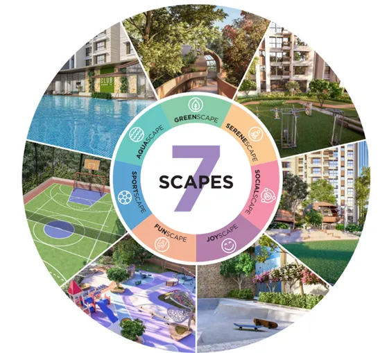 How Urban Apartments Can Boost Your Health and Fitness: Lessons from Chandak Highscape City